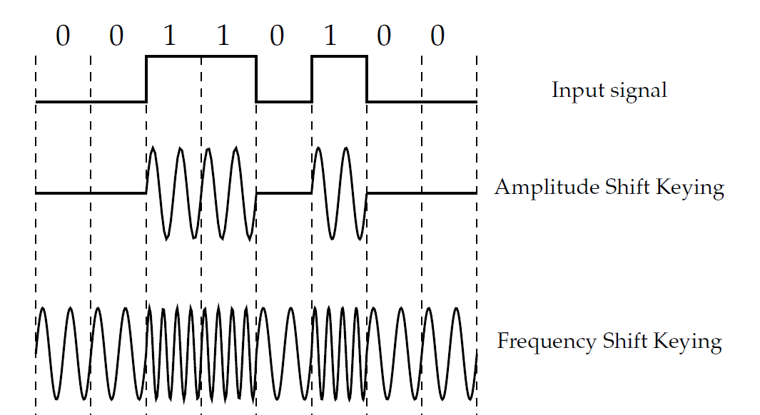 Key Rate Shift Objective 3.1 — ECE215/S Course Webpage