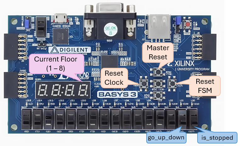 ../_images/lab4_single_elevator_controller_UI.png