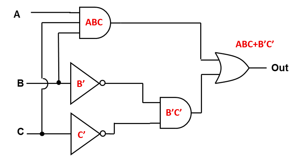 Practice Problem 1 – Logic Diagram