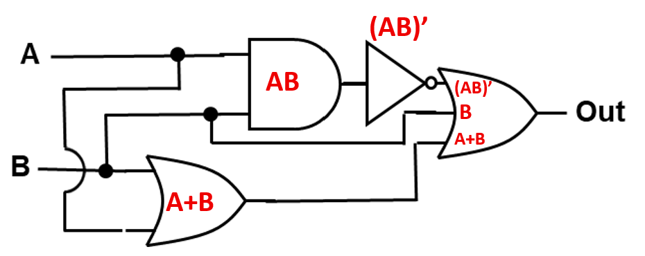Practice Problem 4 – Logic Diagram and Table