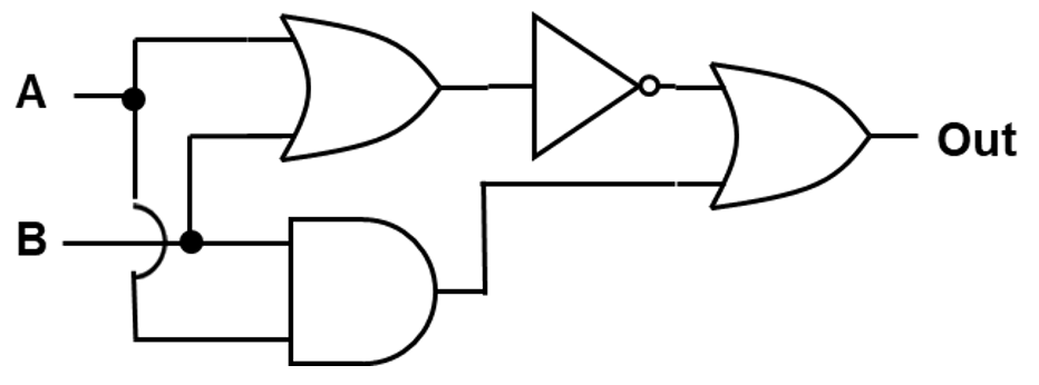 Practice Problem 5 – Logic Diagram and Table