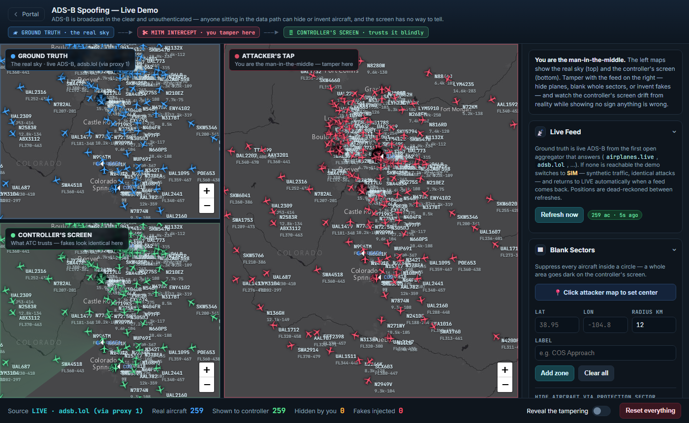 ADS-B Spoofing Demo: Ground Truth, Controller's Screen, and Attacker's Tap maps filled with live aircraft over Colorado, with the attack controls on the right