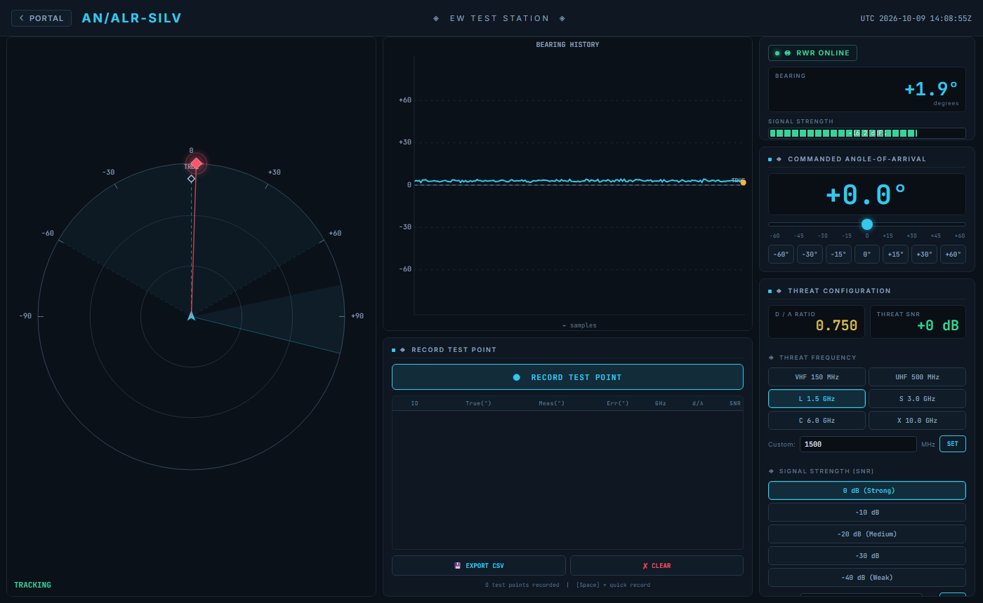 RWR Simulator: a polar scope showing the measured threat bearing, a bearing history plot, and controls for angle of arrival, threat frequency, and signal strength