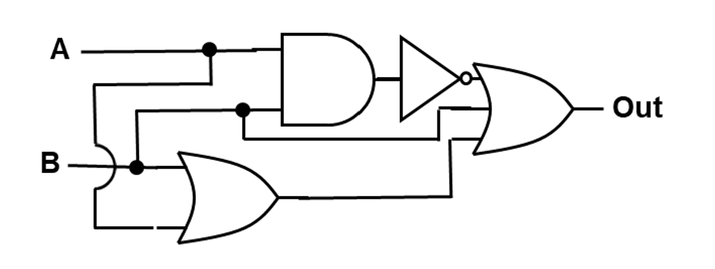 Practice Problem 4 – Logic Diagram and Table