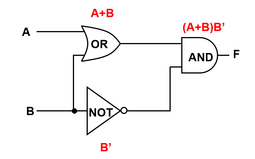 Figure 15.3 – Annotated logic diagram (Example 1)