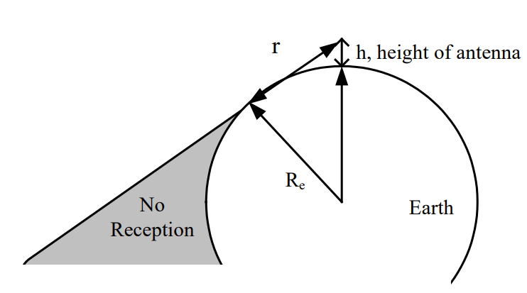 Lesson 30 – Communications — ECE 315