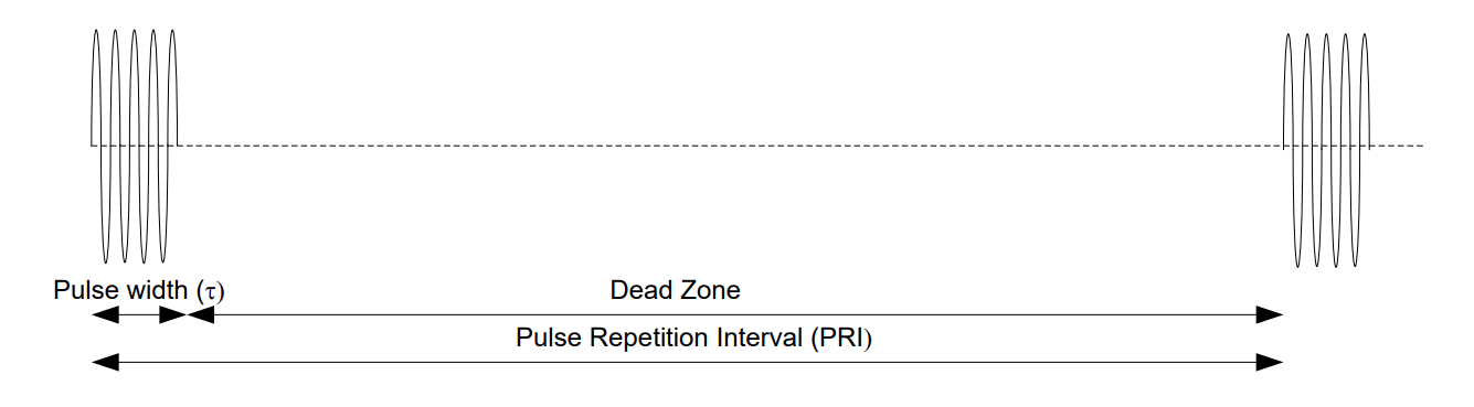 Pulsed RADAR parameters