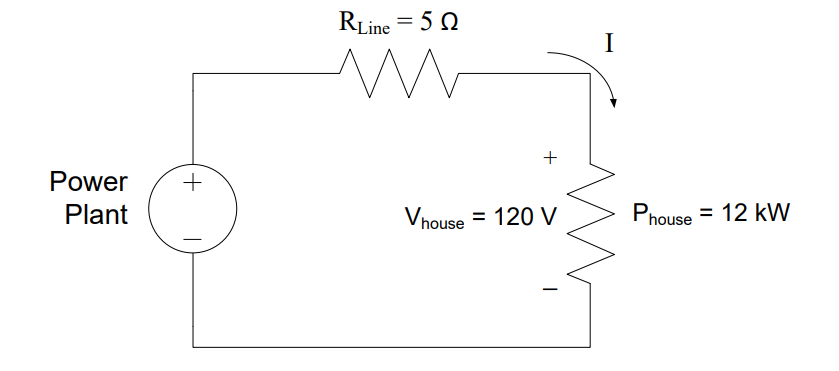 Model of DC power transmission system
