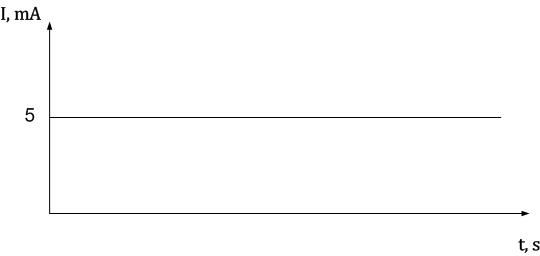 04 Example Problem graph 5mA.jpg