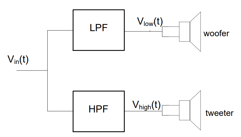 Tweeter Lpf Lesson 21 – Ideal Filters — ECE 315