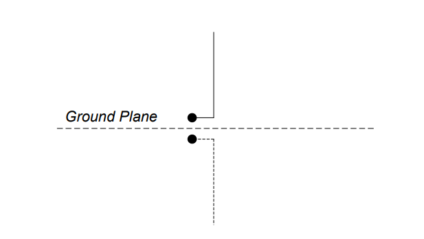 Quarter-wave monopole antenna above a ground plane: the ground plane acts as a mirror, making the monopole behave like a half-wave dipole