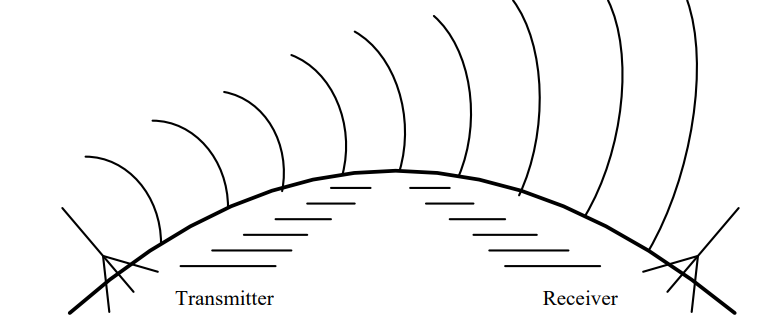 Lesson 30 – Communications — ECE 315