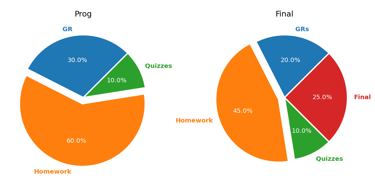 _images/GradeDistribution.png