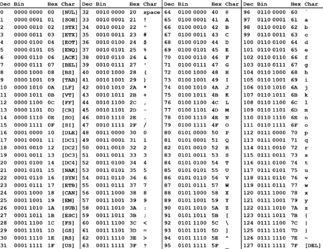 ASCII