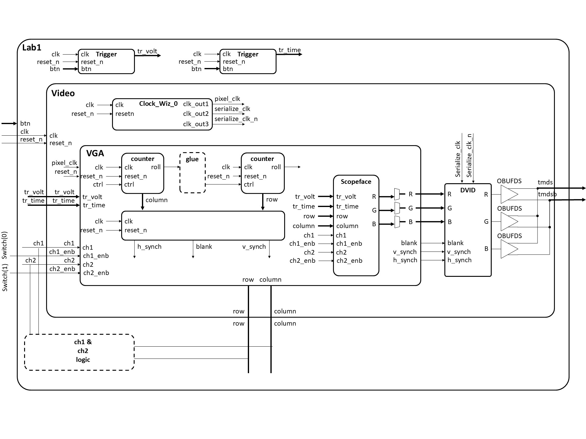 ../_images/Lab01_Architecture.jpg