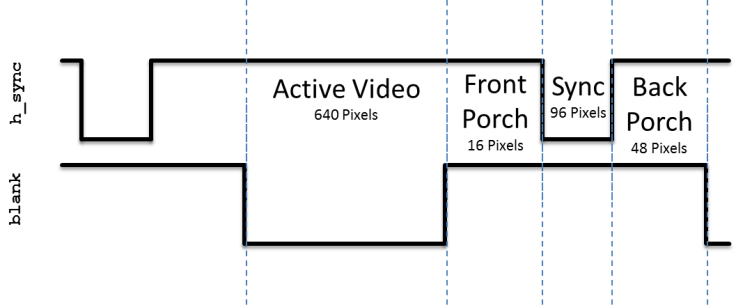 ../_images/Lab01_HorizontalTiming.jpg