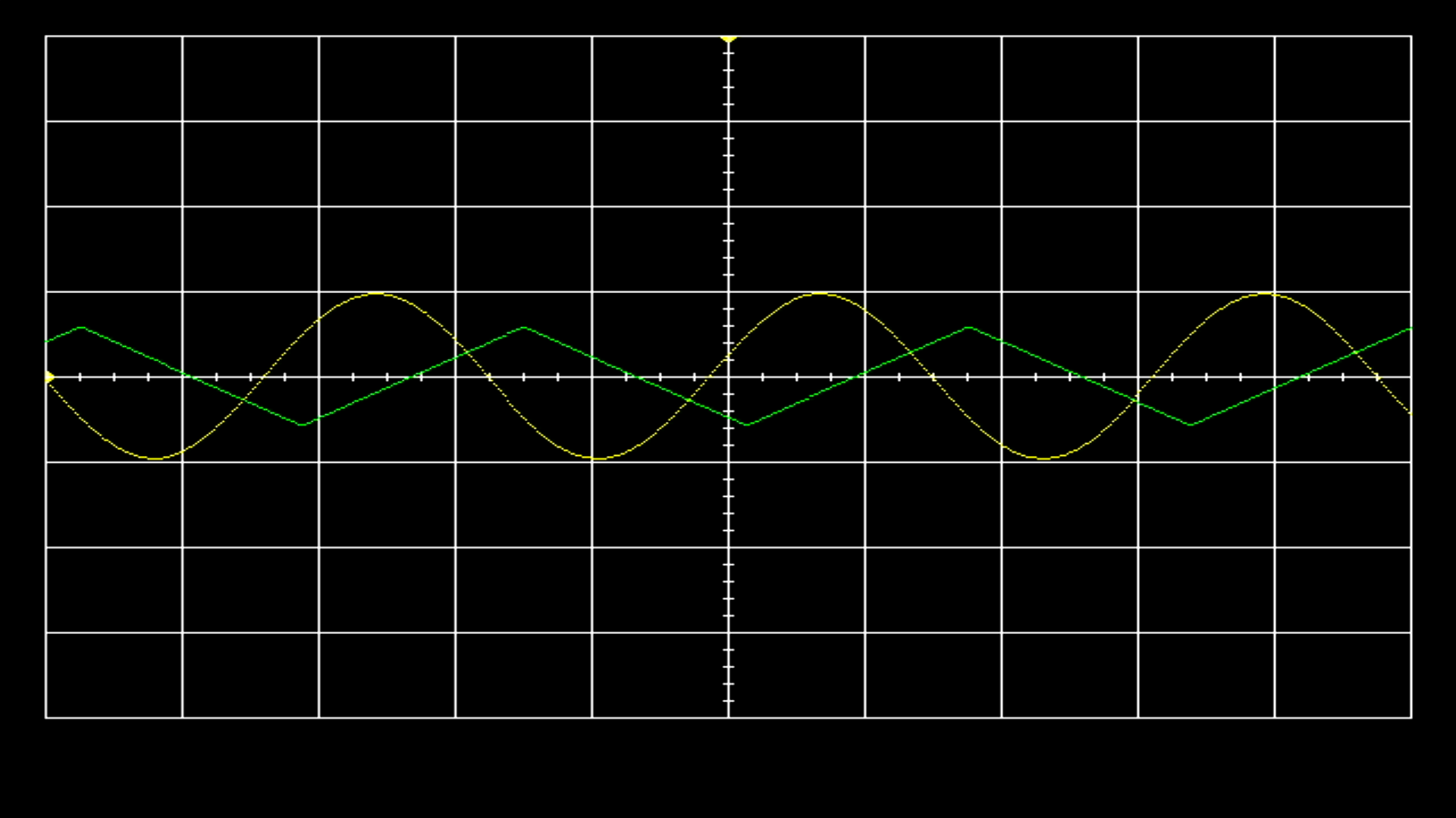 Completed Lab Output