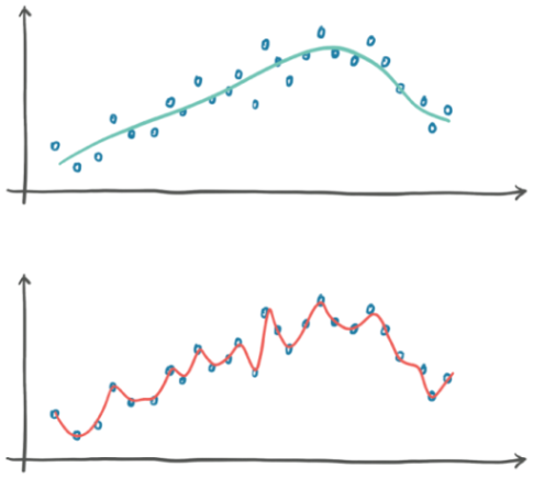 Stevens: Overfitting