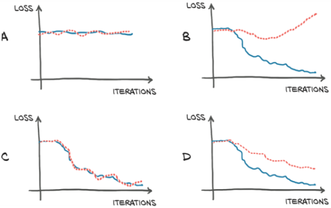 Stevens: Fig. 14, overfitting scenarios