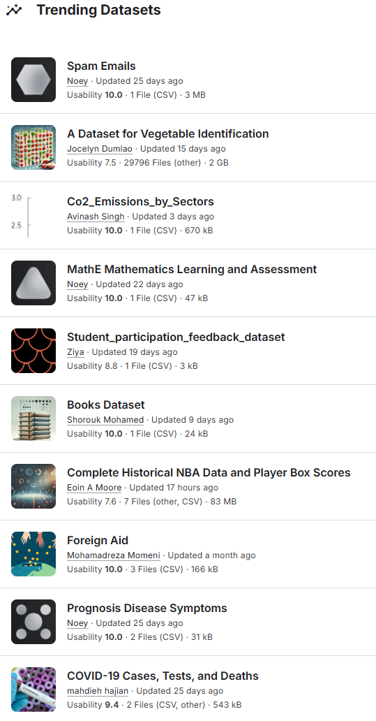 Trending Kaggle datasets