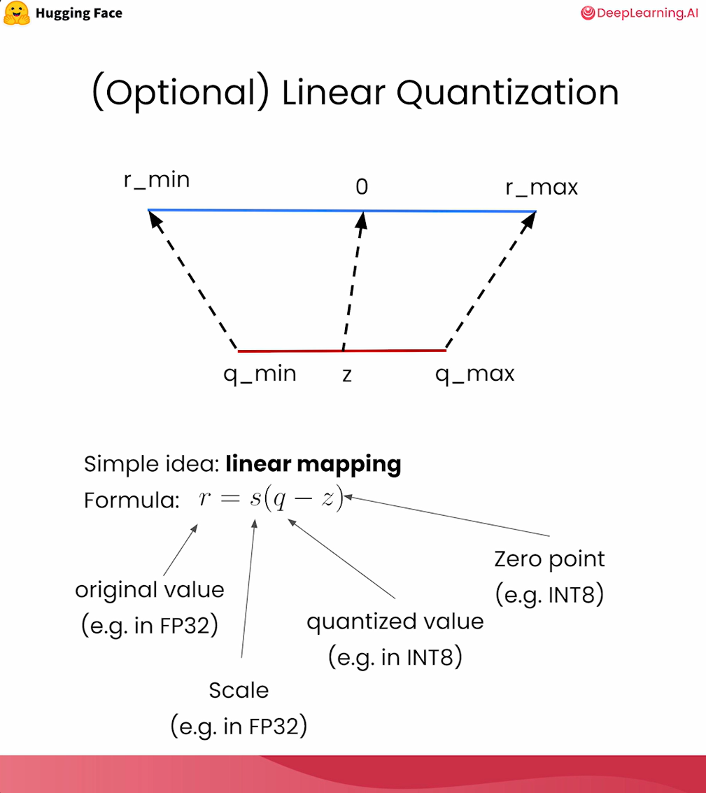 ../_images/linear_quantization_deeplearningai.png