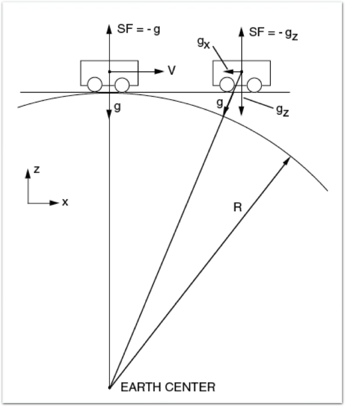Schuler cycle conceptual diagram.